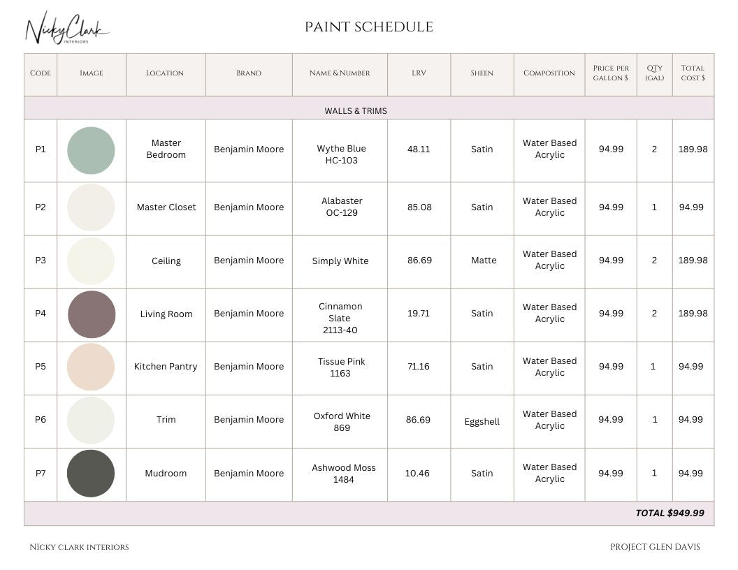 INTERIOR PAINT COLOUR CONSULTATION - ZOOM OR IN - PERSON (TORONTO ONLY) - NICKY CLARK INTERIORS